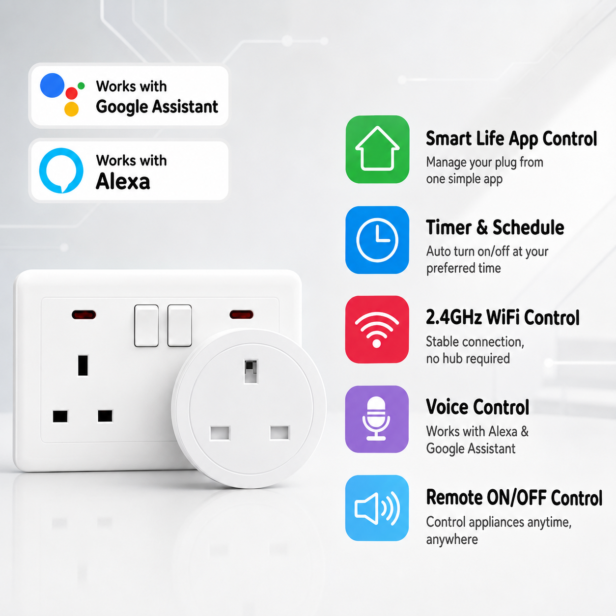 Tuya UKスマートプラグ WiFi Bluetooth  - Smart Home News のレビューと価格
