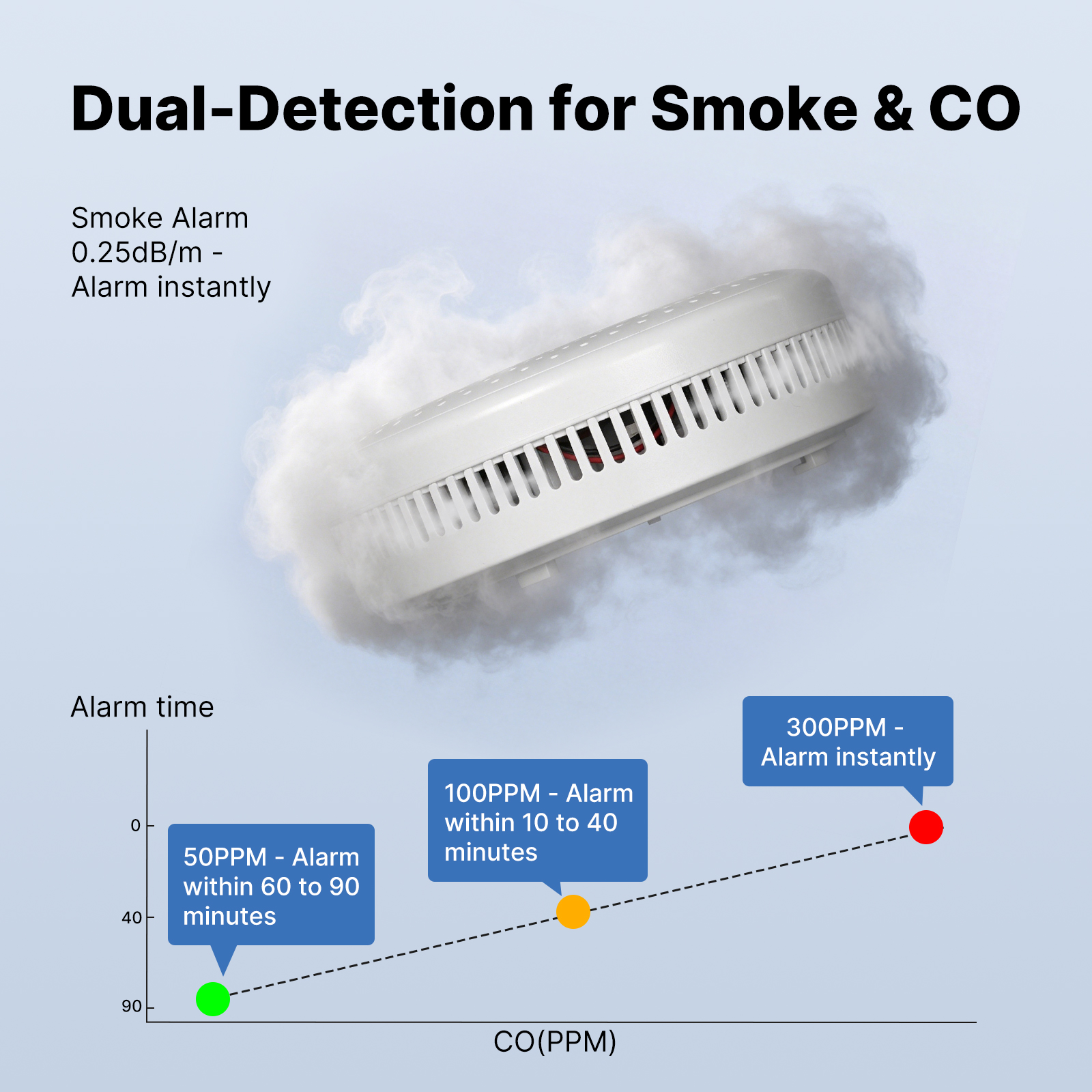MOES Tuya Zigbee スマート煙感知器 一酸化炭 - Smart Home Moes のレビューと価格