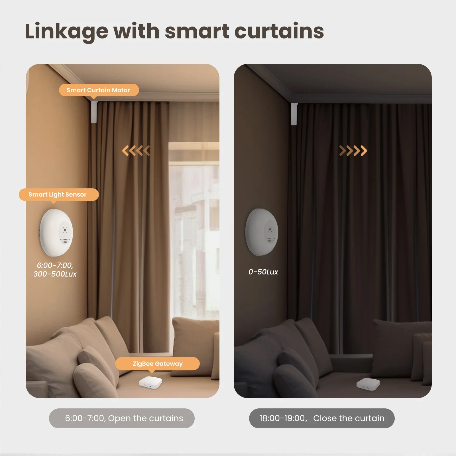 Moes-tuya zigbeeスマート光センサー、照度、明 - Smart Home Moes のレビューと価格