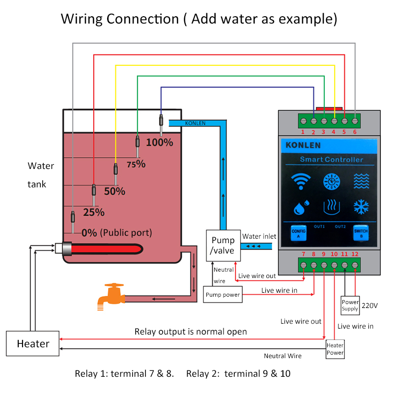 KONLEN Tuya 水位センサー WIFI スマートホー - Wifi Water Sensor のレビューと価格