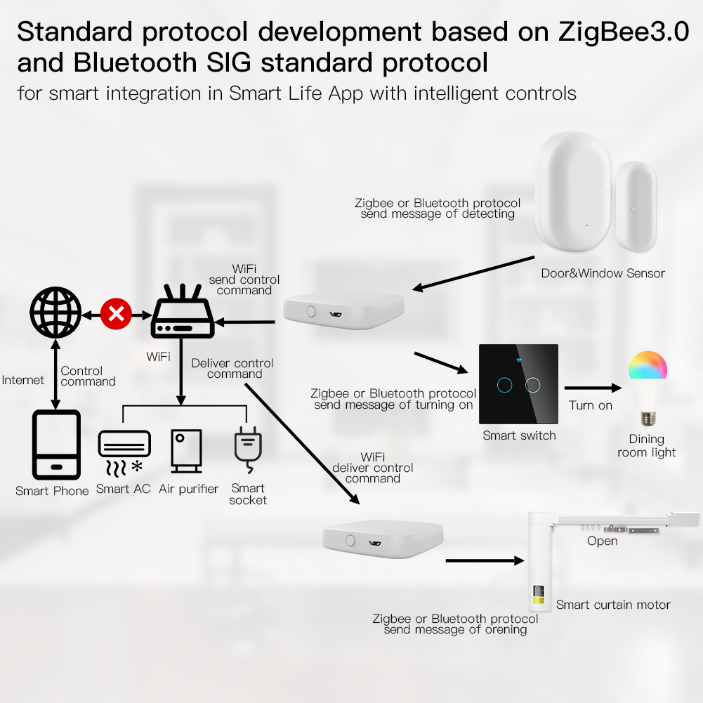 Moes-多機能スマートゲートウェイ,zigbee,wifi - Smart Home Vimar のレビューと価格
