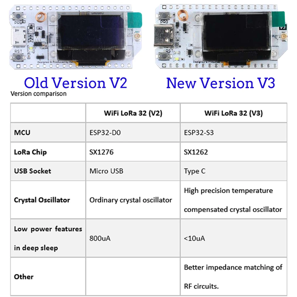 Lora32-インテリジェントホーム用の開発ボードキット,o - Smart Home Vimar のレビューと価格