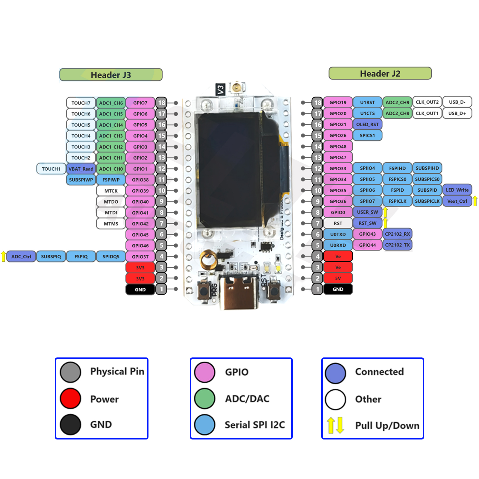 Lora32-インテリジェントホーム用の開発ボードキット,o - Smart Home Vimar のレビューと価格