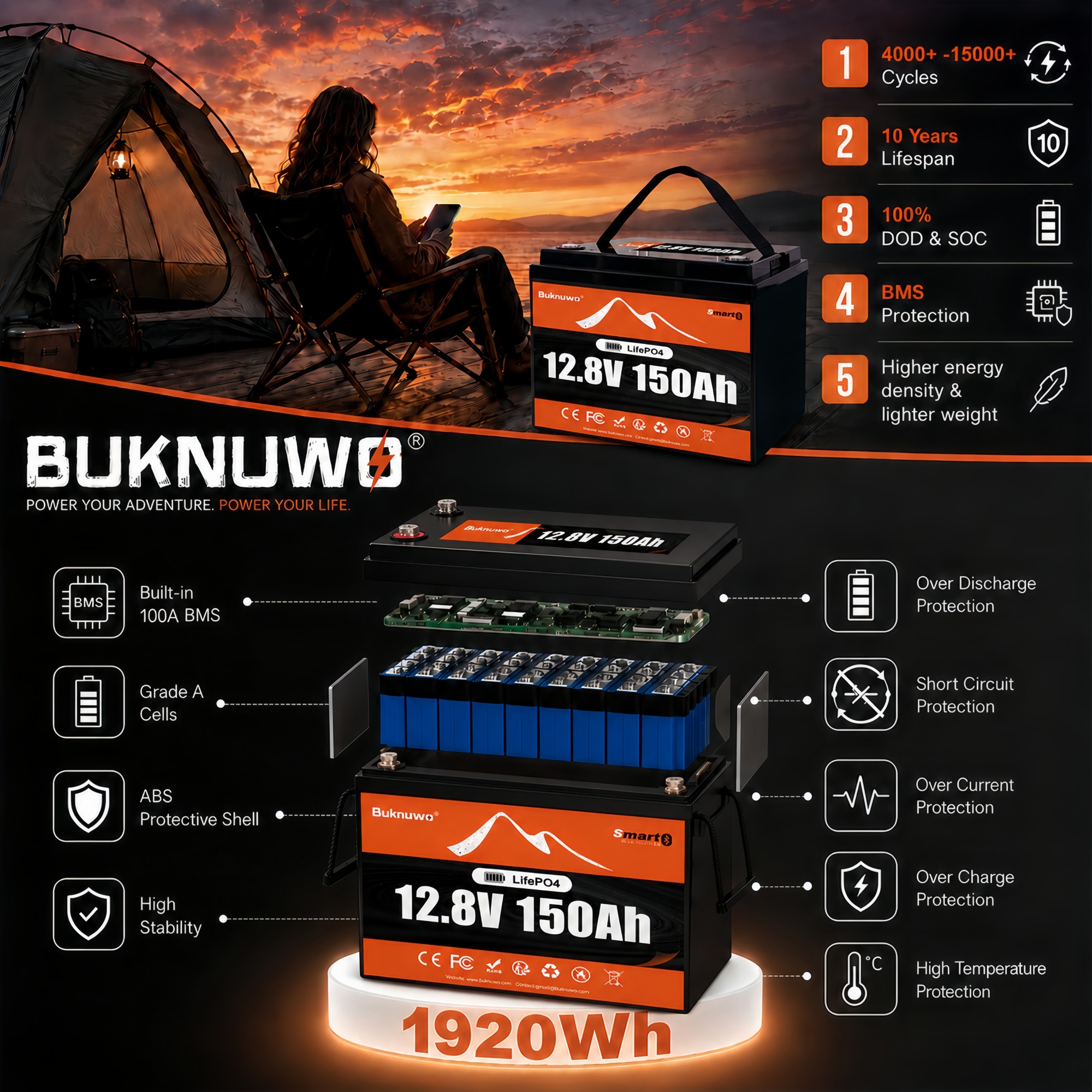 Buknuwo Smart 12V/12.8V 150Ah  - Smart Home News のレビューと価格