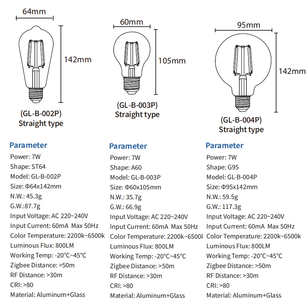 5ZIGBEE 3.0 スマートホーム Gledopto レ - Smart Home Interior のレビューと価格