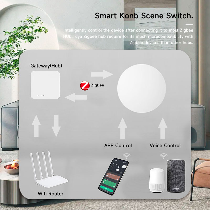 Tuya ZigBee スマートワイヤレスボタンシーンスイッ - Smart Home Button のレビューと価格