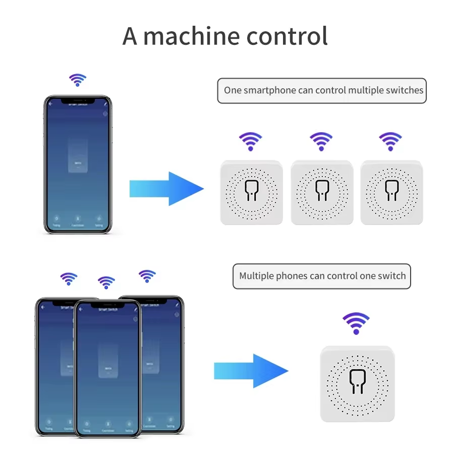 16A 20A WiFiスマートスイッチ 2ウェイコントロー - Smart Home Button のレビューと価格