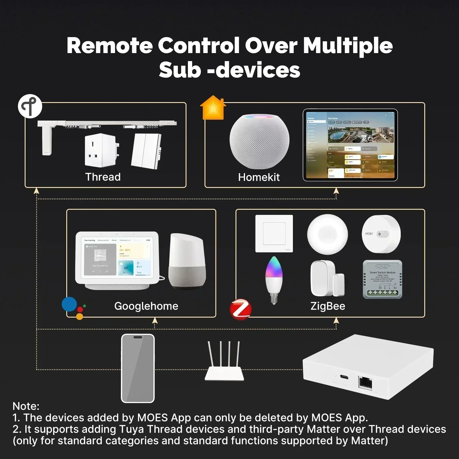 MOES Tuya Zigbee Matter Thread - Smart Home Full System のレビューと価格