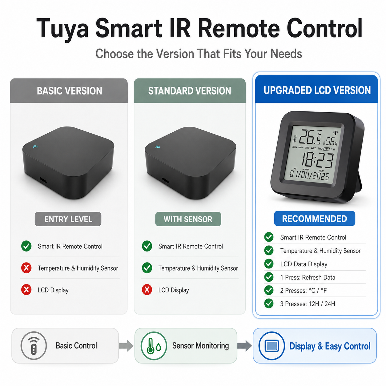 Tuya WiFiスマートIRリモコン スマートホーム赤外線 - Smart Home Voice Assistant のレビューと価格