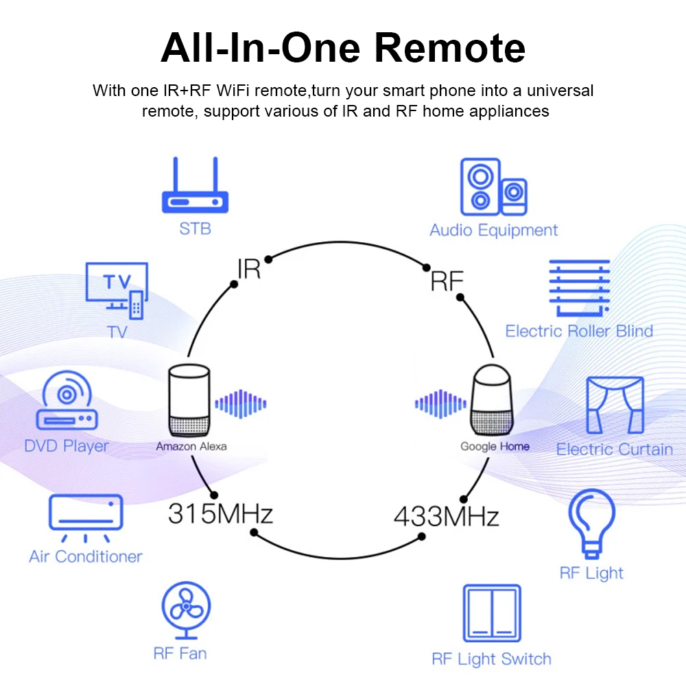 Tuya WiFi RF IR リモコン 433MHz/31 - Smart Home Voice Assistant のレビューと価格