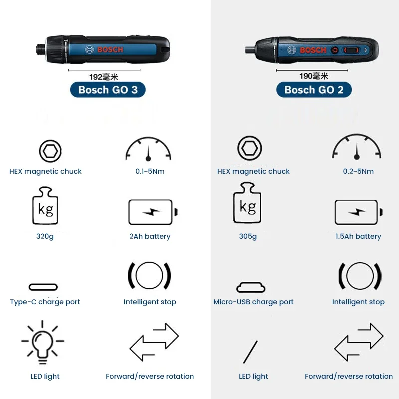 BOSCH Go 3 電動ドライバー ボッシュ GO プロフ - Smart Home Bosch のレビューと価格
