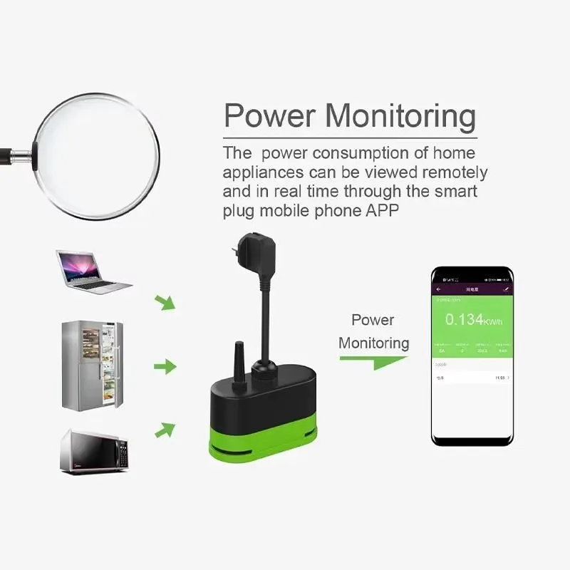 Tuya EU 16A Wifiスマート屋外プラグスイッチソ - Smart Home For Living のレビューと価格