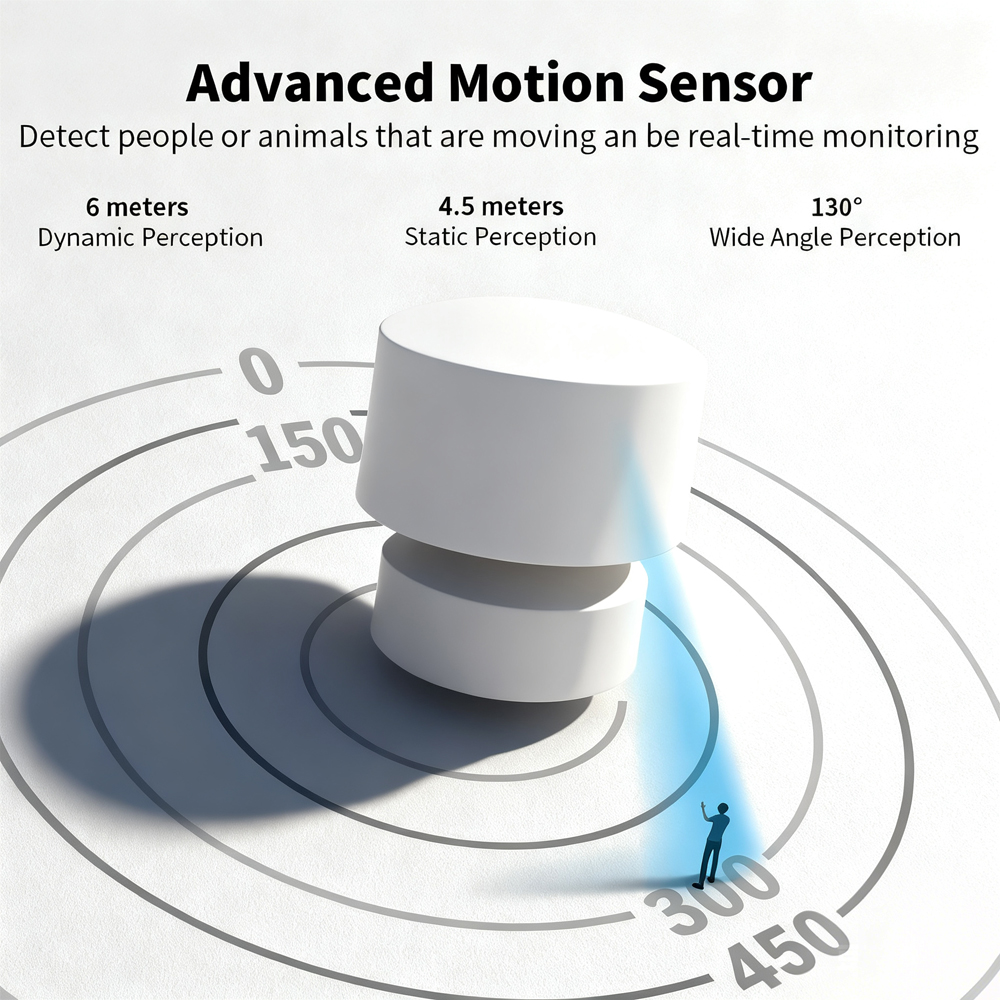 ZigbeeまたはWiFiスマート人感センサー 24Gミリ波 - Zigbee Motion Sensor のレビューと価格