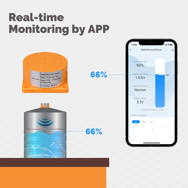 MOES Tuya WiFi/ZigBee Smart Wa - Wifi Water Sensor のレビューと価格