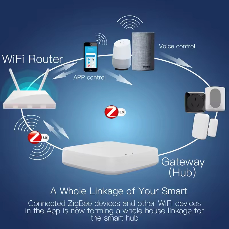 Moes Tuya ZigBee 3.0 スマートゲートウェ - Smart Home Vimar のレビューと価格