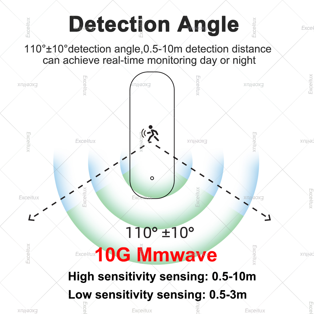 ZigBee 人感センサー 10G MmWave レーダーモ - Zigbee Motion Sensor のレビューと価格