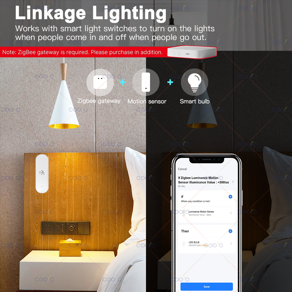 Tuya Zigbee モーションセンサー 10 グラム M - Zigbee Motion Sensor のレビューと価格