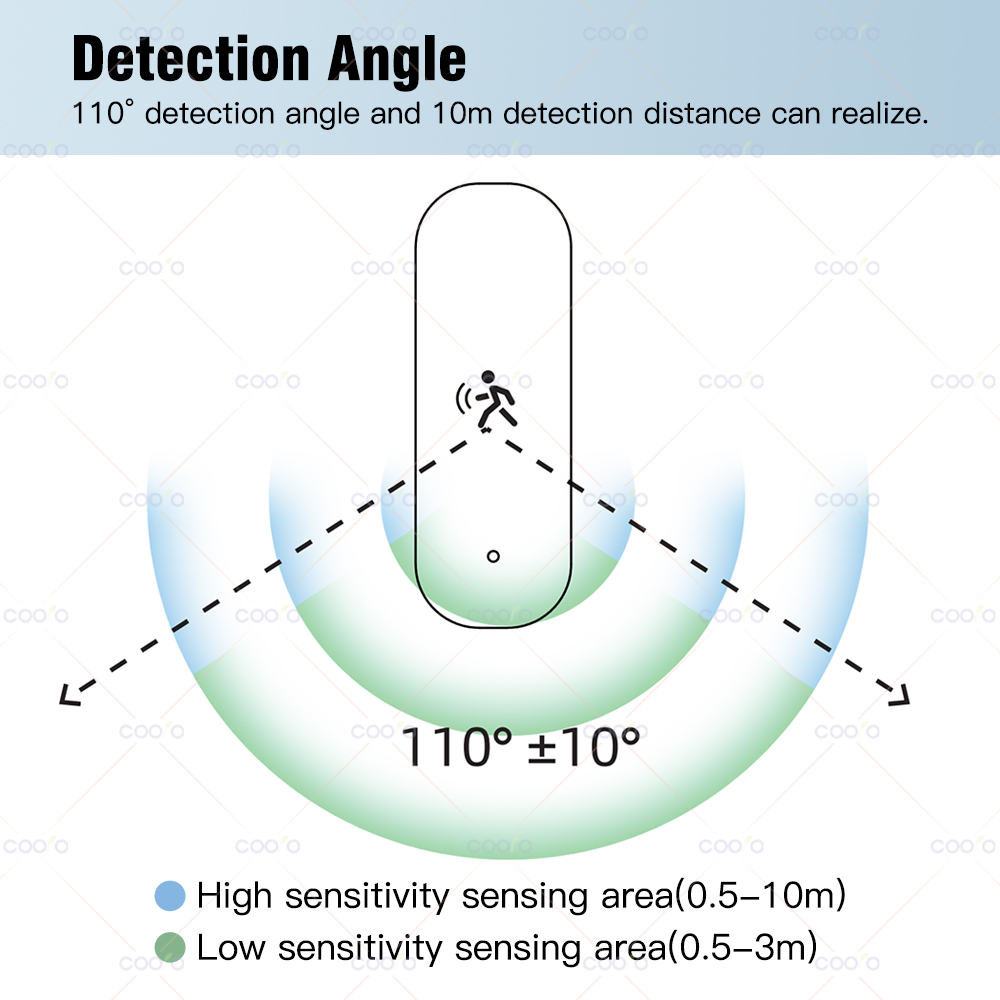 Tuya Zigbee モーションセンサー 10 グラム M - Zigbee Motion Sensor のレビューと価格