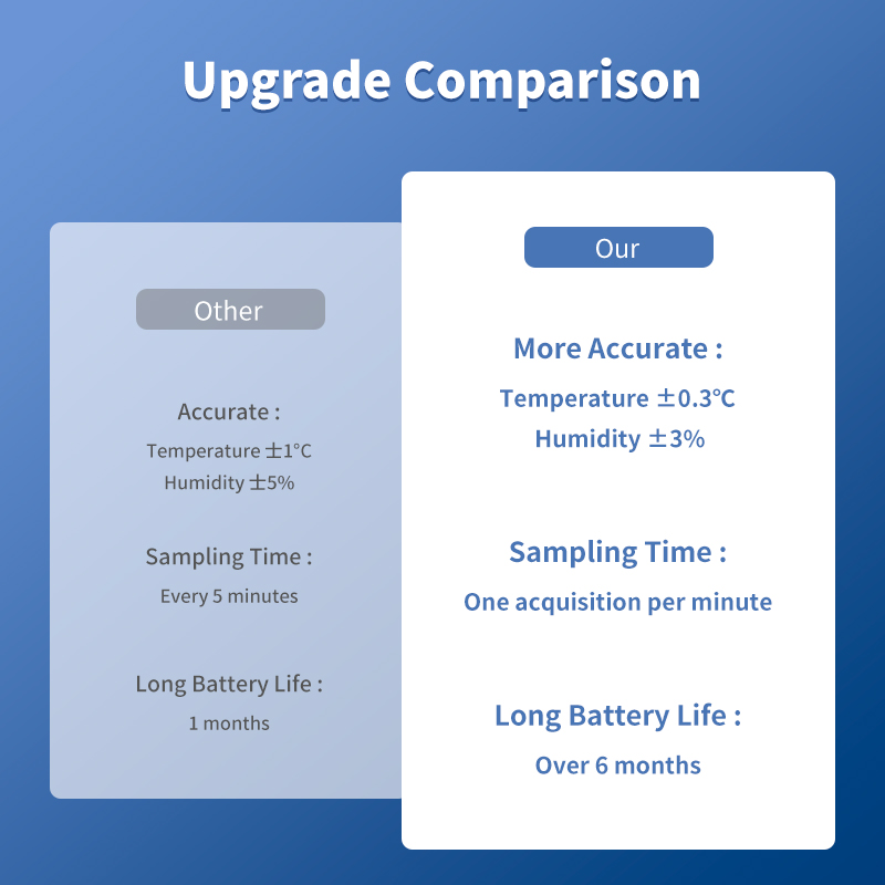 Tuya WiFi 温度と湿度センサー屋内スマート温度計モニ - Smart Home News のレビューと価格