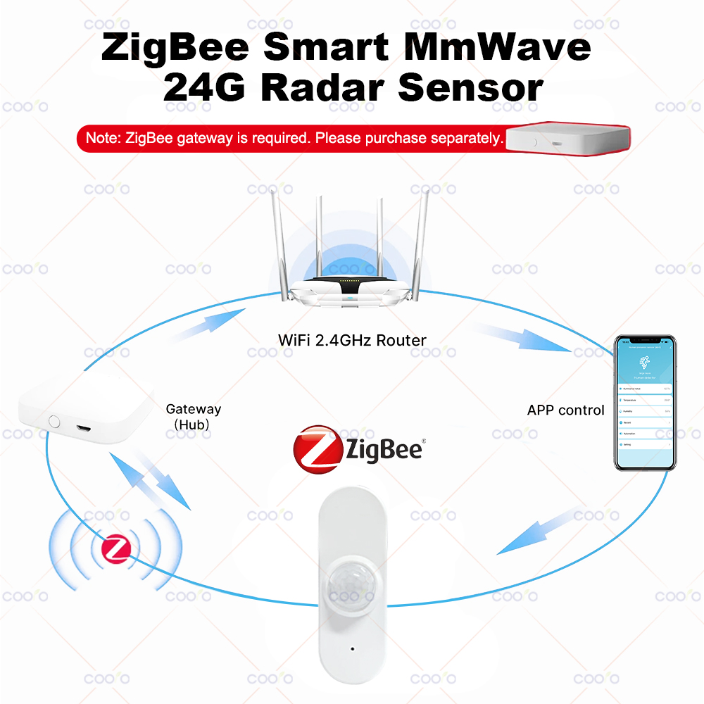 24G MmWave レーダー人感センサー + PIR モー - Zigbee Motion Sensor のレビューと価格
