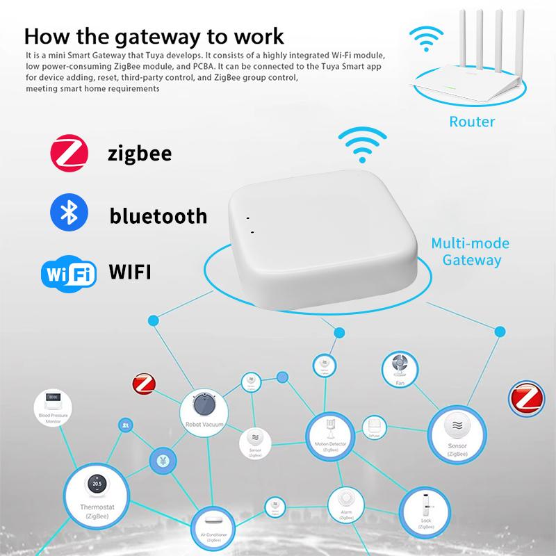 YFK Zigbee ゲートウェイ ハブ Tuya スマート - Smart Home Vimar のレビューと価格