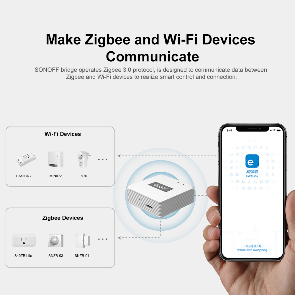 SONOFF ZBBridge プロスマート Zigbee  - Smart Home Full System のレビューと価格