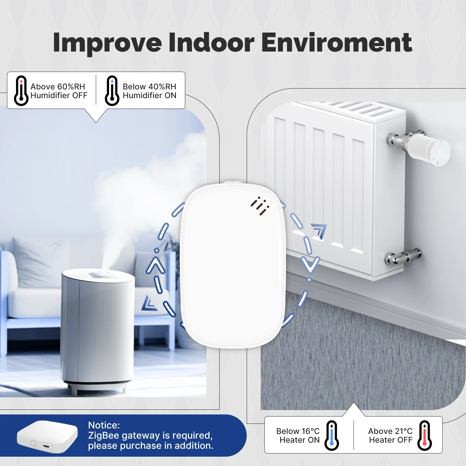 MOES Tuya Zigbee スマート温度湿度センサー  - Smart Home News のレビューと価格