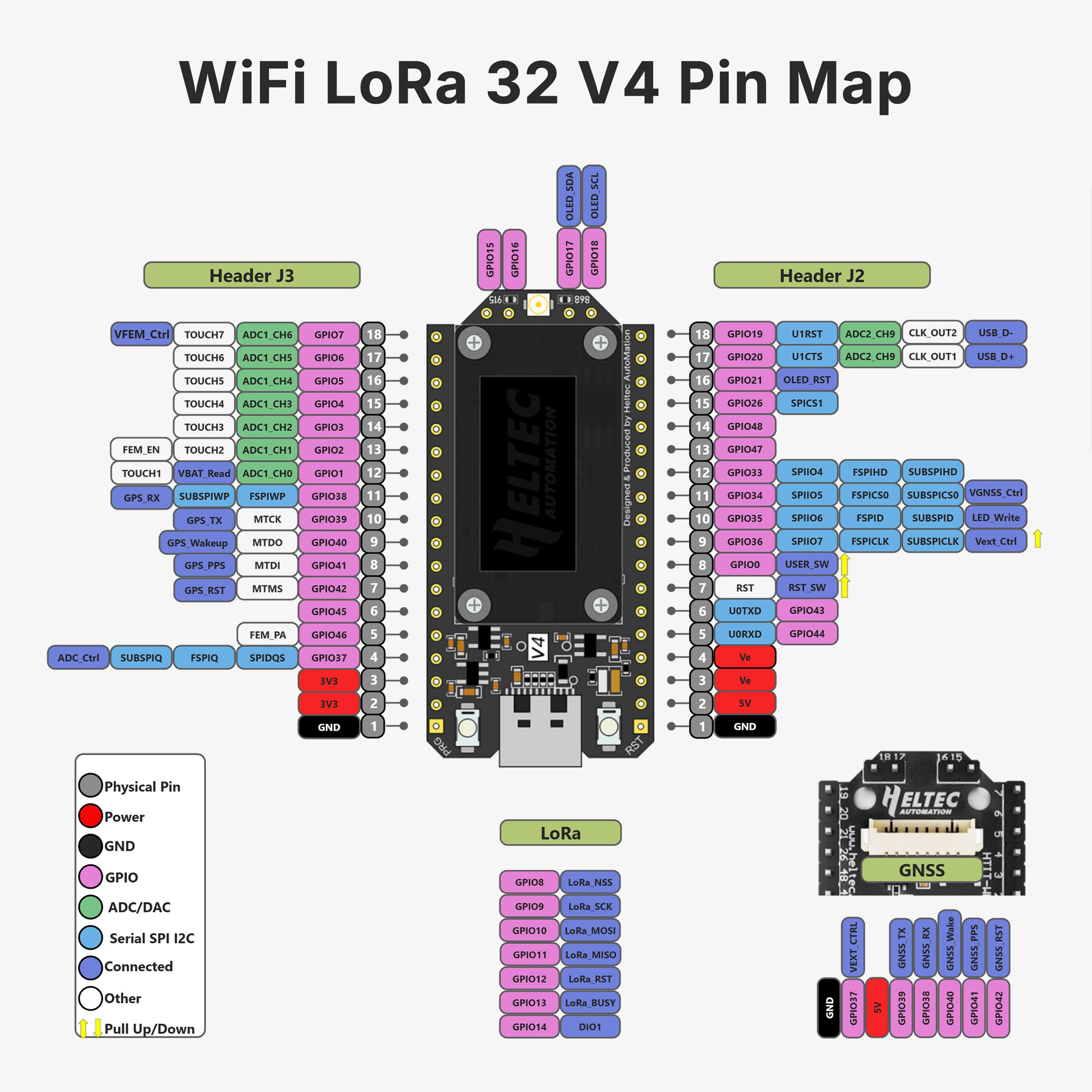 Heltec LoRa32 V4 ESP32-S3 SX12 - Smart Home Esp32 のレビューと価格