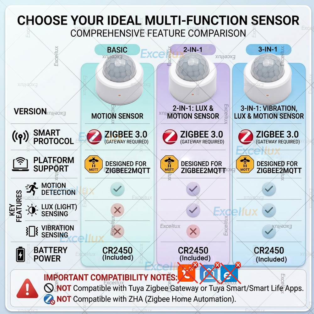 Zigbee 3.0 ミニモーションセンサー PIR 人体検 - Zigbee Motion Sensor のレビューと価格