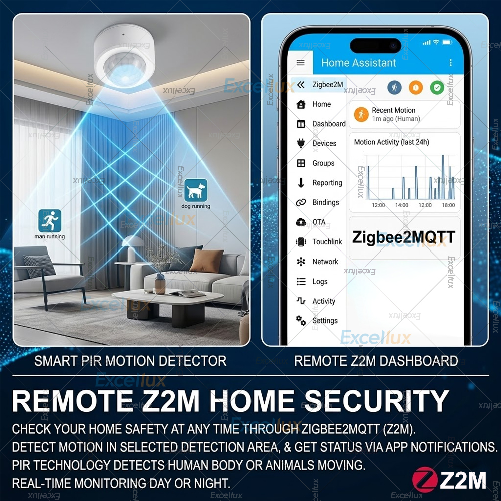 Zigbee 3.0 ミニモーションセンサー PIR 人体検 - Zigbee Motion Sensor のレビューと価格