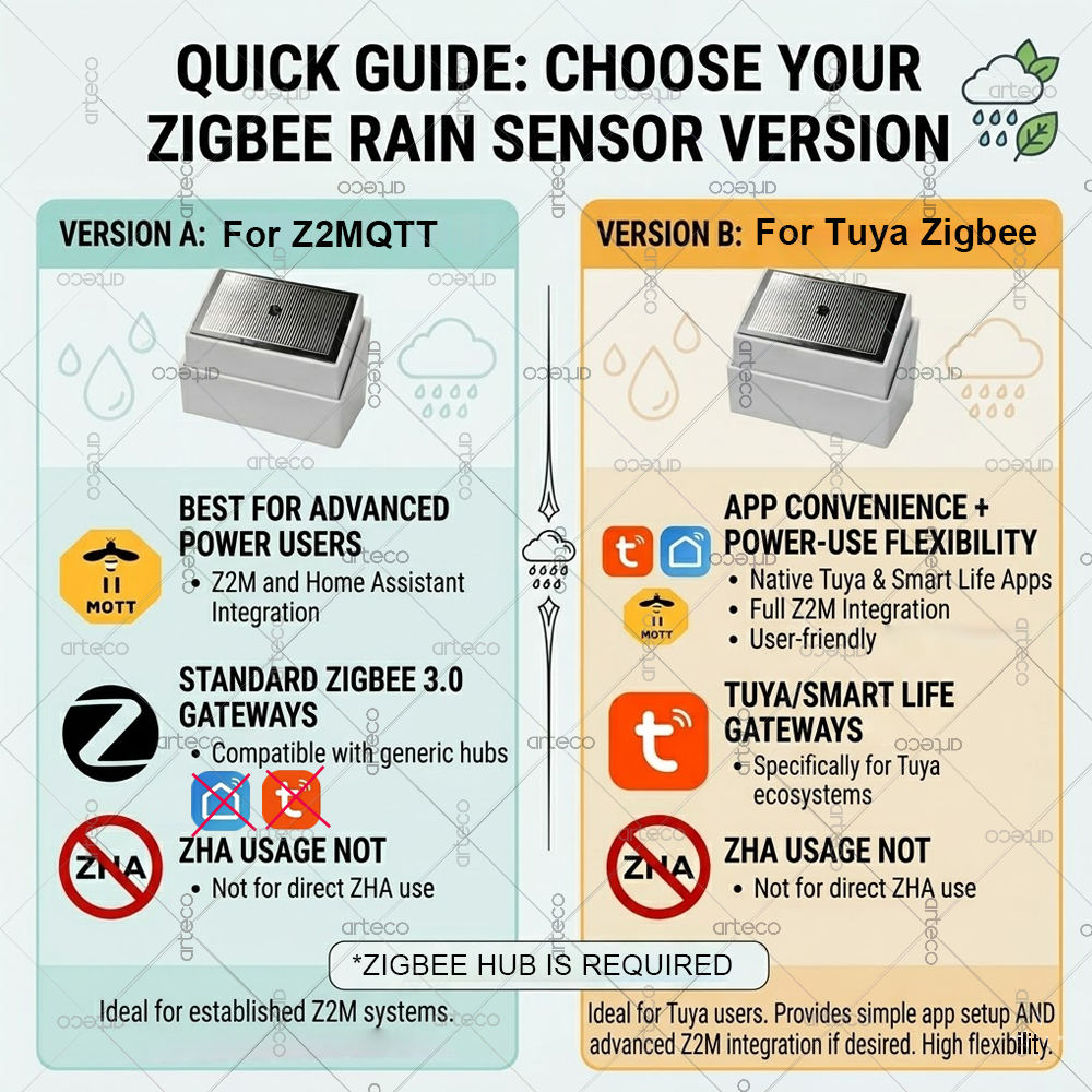 スマート Zigbee 3.0 レインドロップセンサー 光検 - Smart Home News のレビューと価格