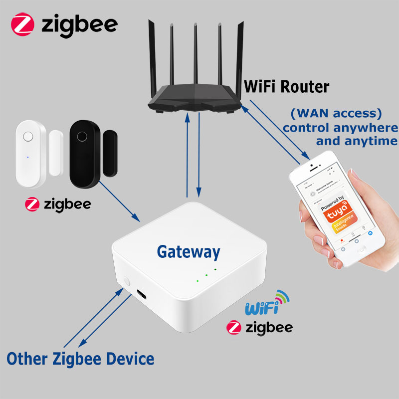 Tuya スマート Zigbee ドアセンサードア窓開閉検出 - Smart Home Full System のレビューと価格