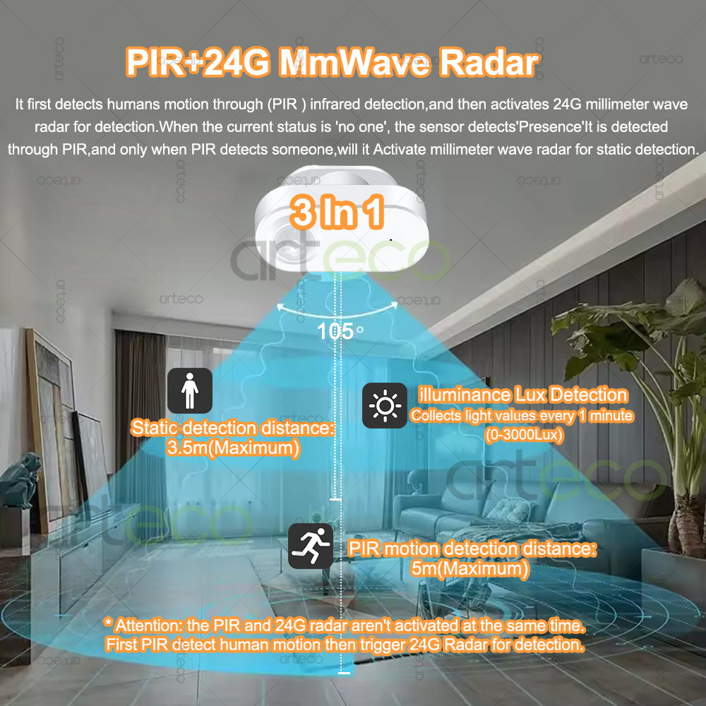 スマート人感センサー Zigbee 24G MmWave レ - Zigbee Motion Sensor のレビューと価格