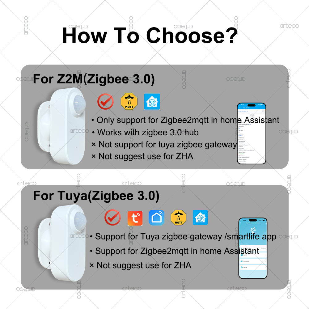 スマート人感センサー Zigbee 24G MmWave レ - Zigbee Motion Sensor のレビューと価格