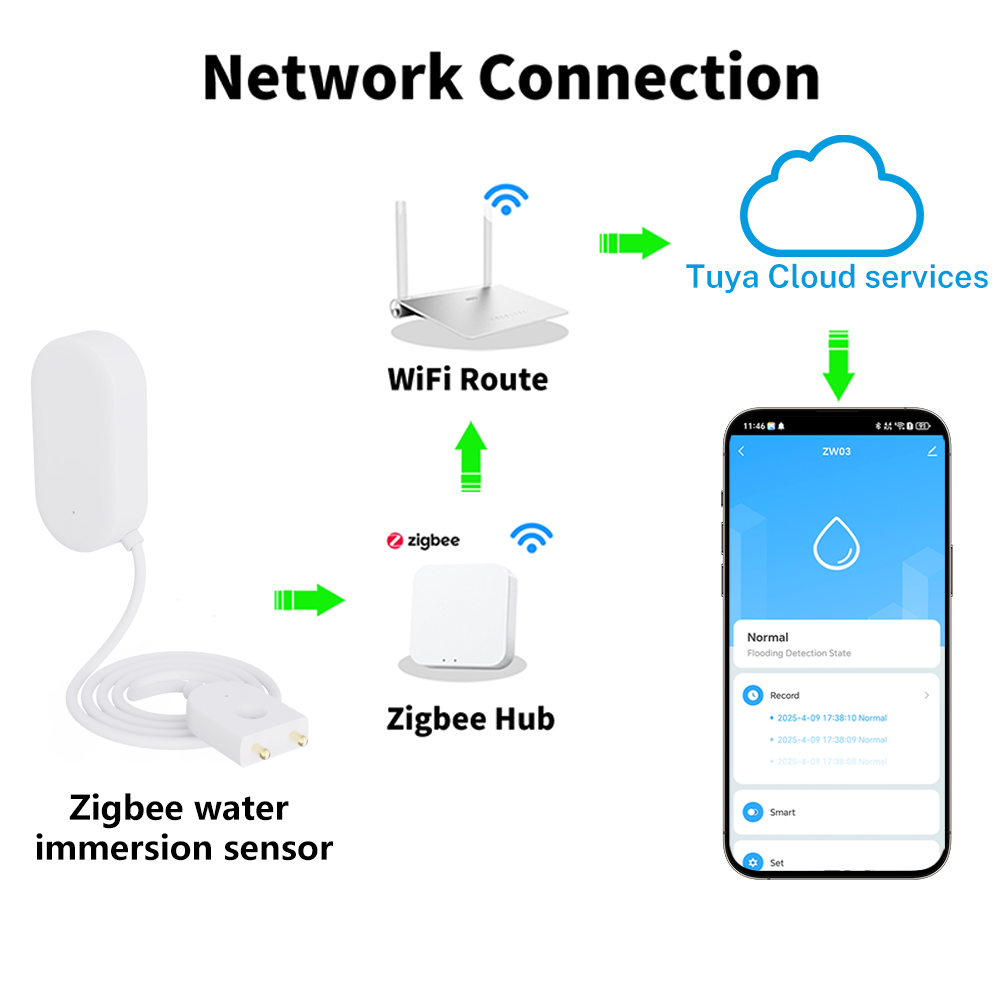 Tuya WiFi ZigBee 水センサー漏れ警報洪水漏水 - Wifi Water Sensor のレビューと価格
