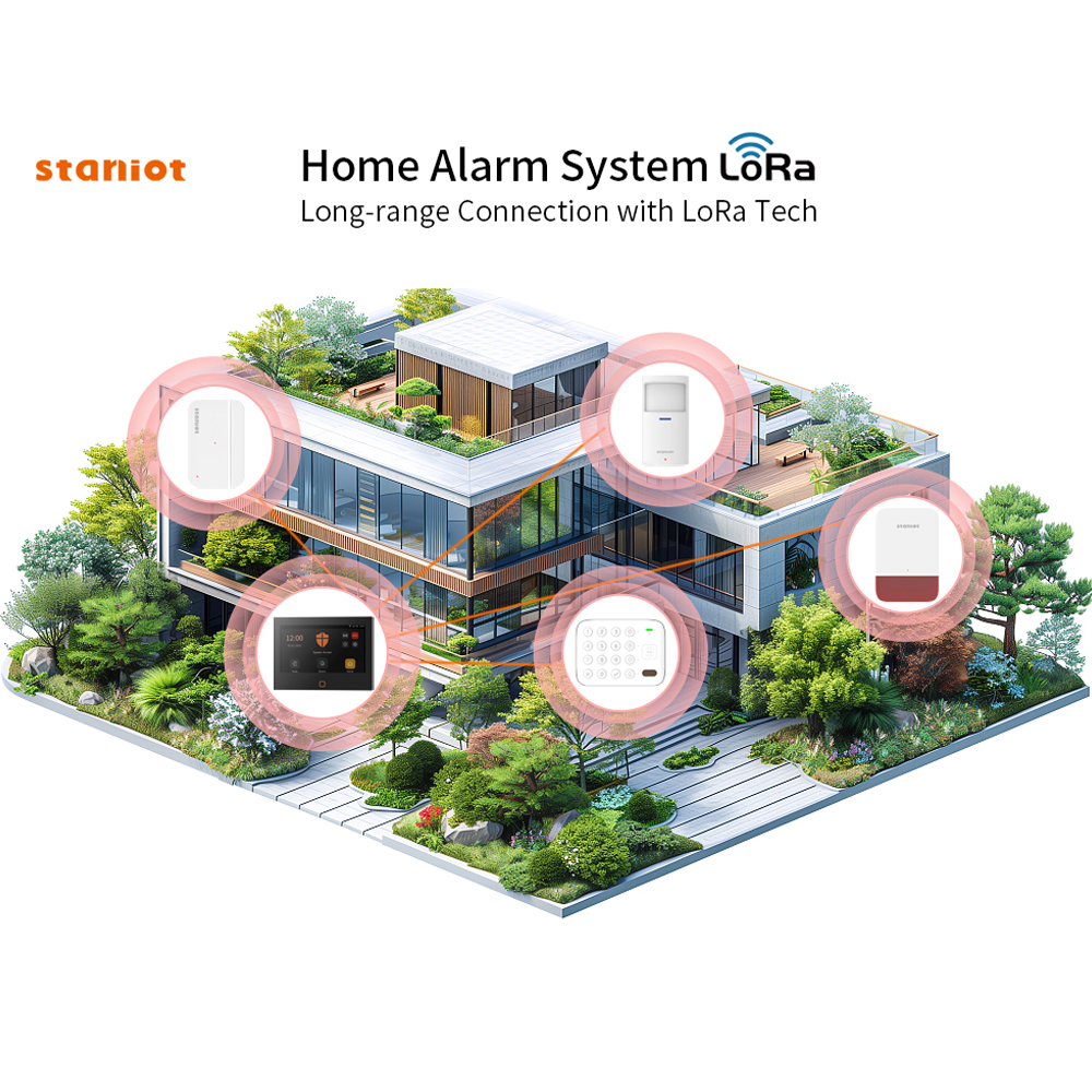 Staniot 7 インチ Lora 保護キット WiFi  - Smart Home Vimar のレビューと価格