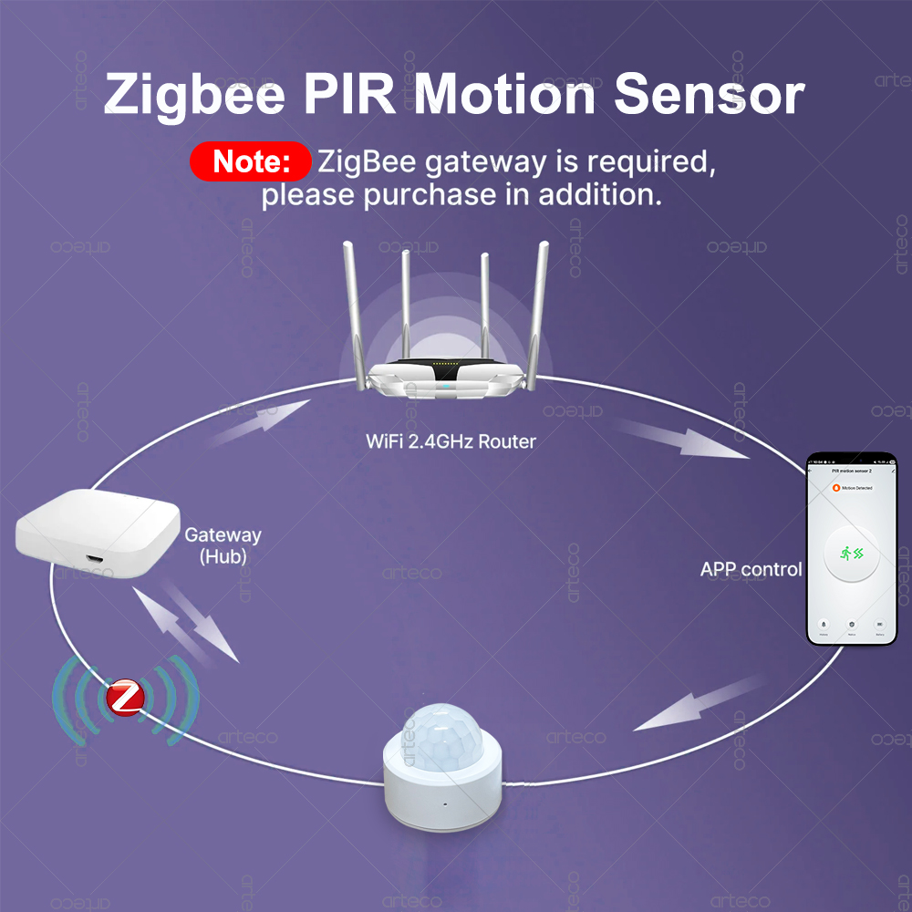 Zigbee 3.0 ミニ PIR モーションセンサー人体赤 - Zigbee Motion Sensor のレビューと価格