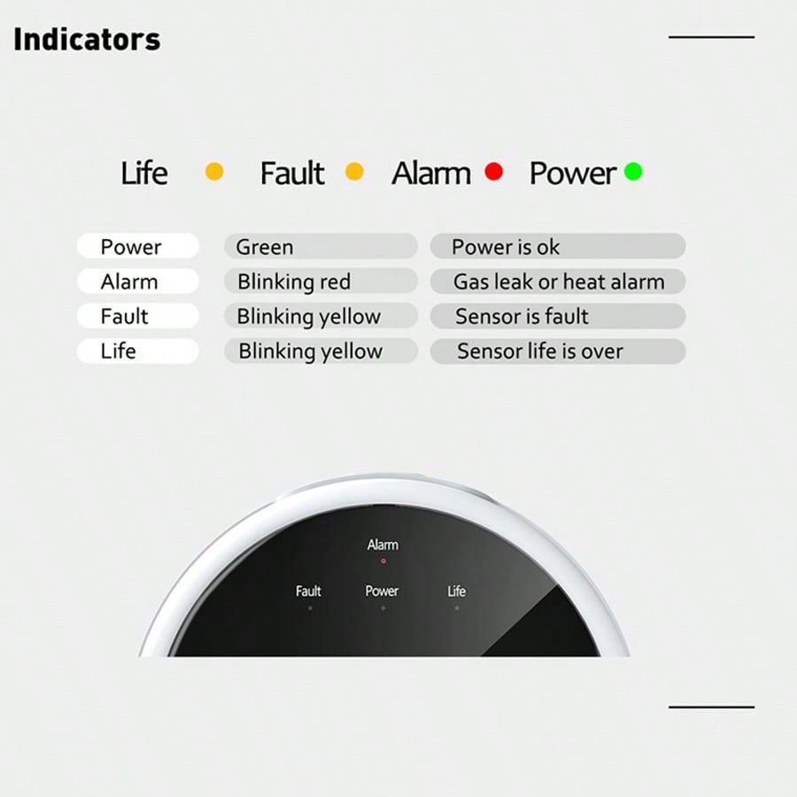 2.4G WiFi ガス警報センサー可燃性ガス検知器は Tu - Smart Home Full System のレビューと価格