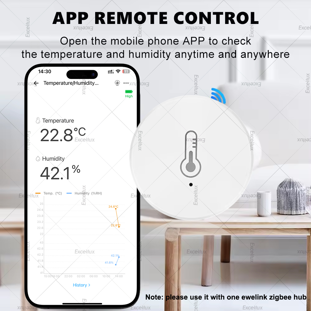 EWelink スマート Zigbee 温度湿度センサーアプ - Smart Home News のレビューと価格
