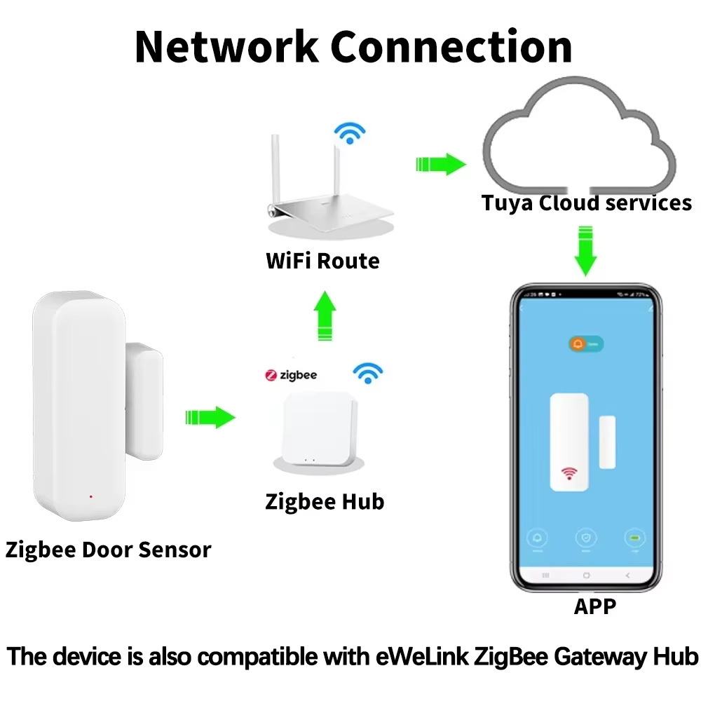 ZigBee ドアウィンドウセンサー ワイヤレス磁気警報器  - Wireless Door Sensor のレビューと価格