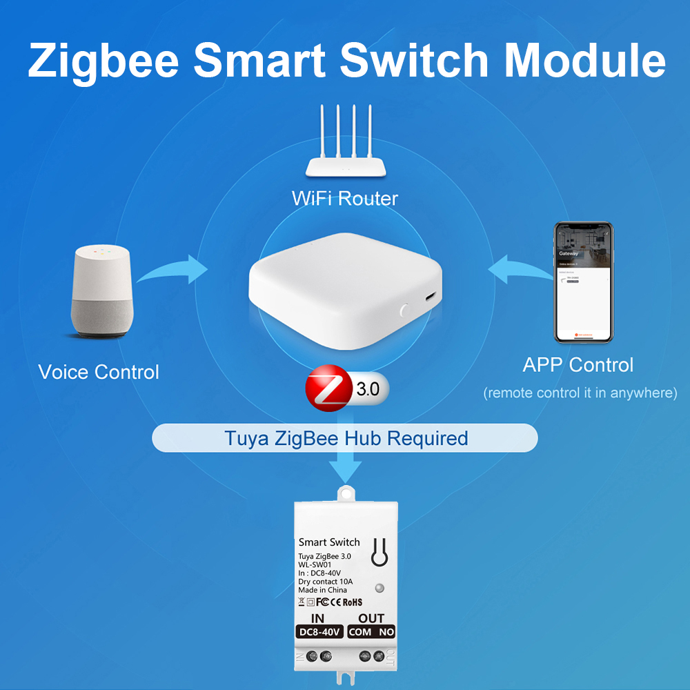 Tuya ZigBee スマート スイッチ モジュール ドラ - Smart Home Button のレビューと価格