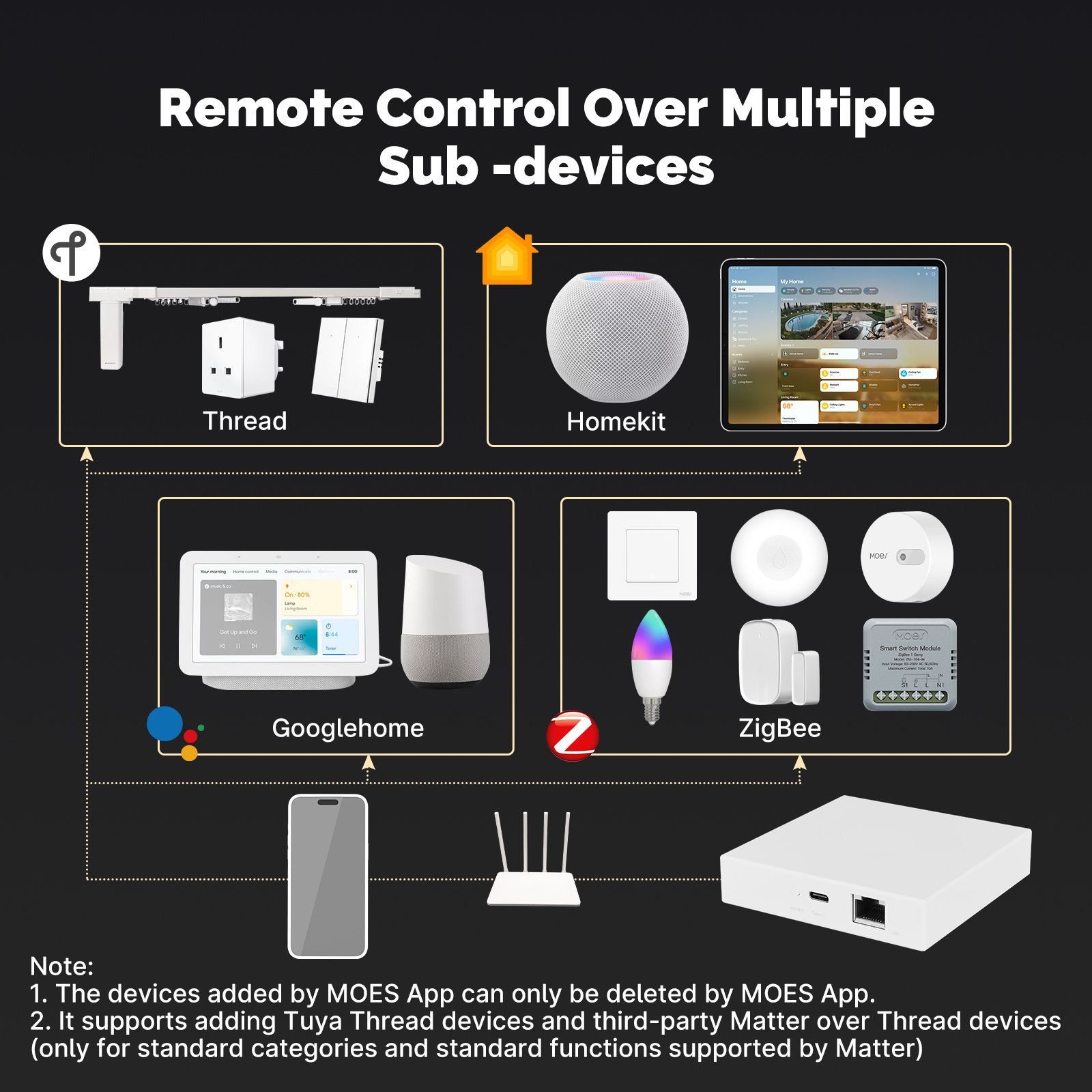 MOES Tuya ZigBee Matter Thread - Smart Home Vimar のレビューと価格