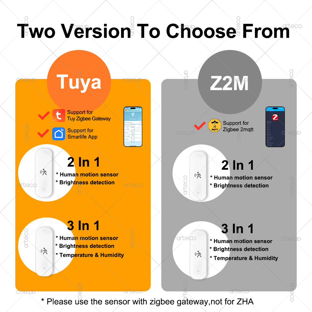 ZigBee 人感センサー 10 グラムレーダー Mmwav - Zigbee Motion Sensor のレビューと価格