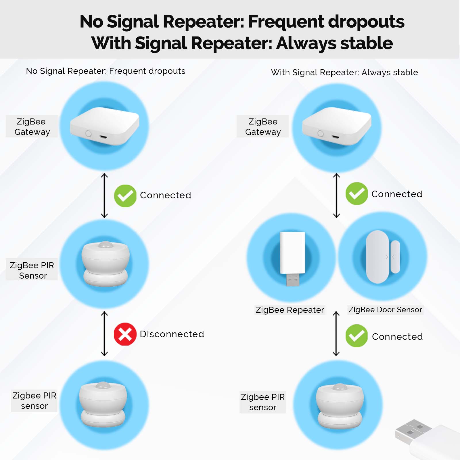 MOES Tuya ZigBee3.0 信号リピーター アン - Smart Home Moes のレビューと価格