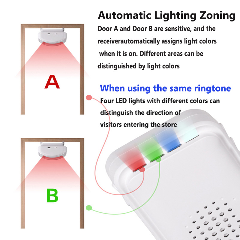 ワイヤレスウェルカムドアベル,赤外線センサー,誘導アラーム, - Wireless Door Sensor のレビューと価格