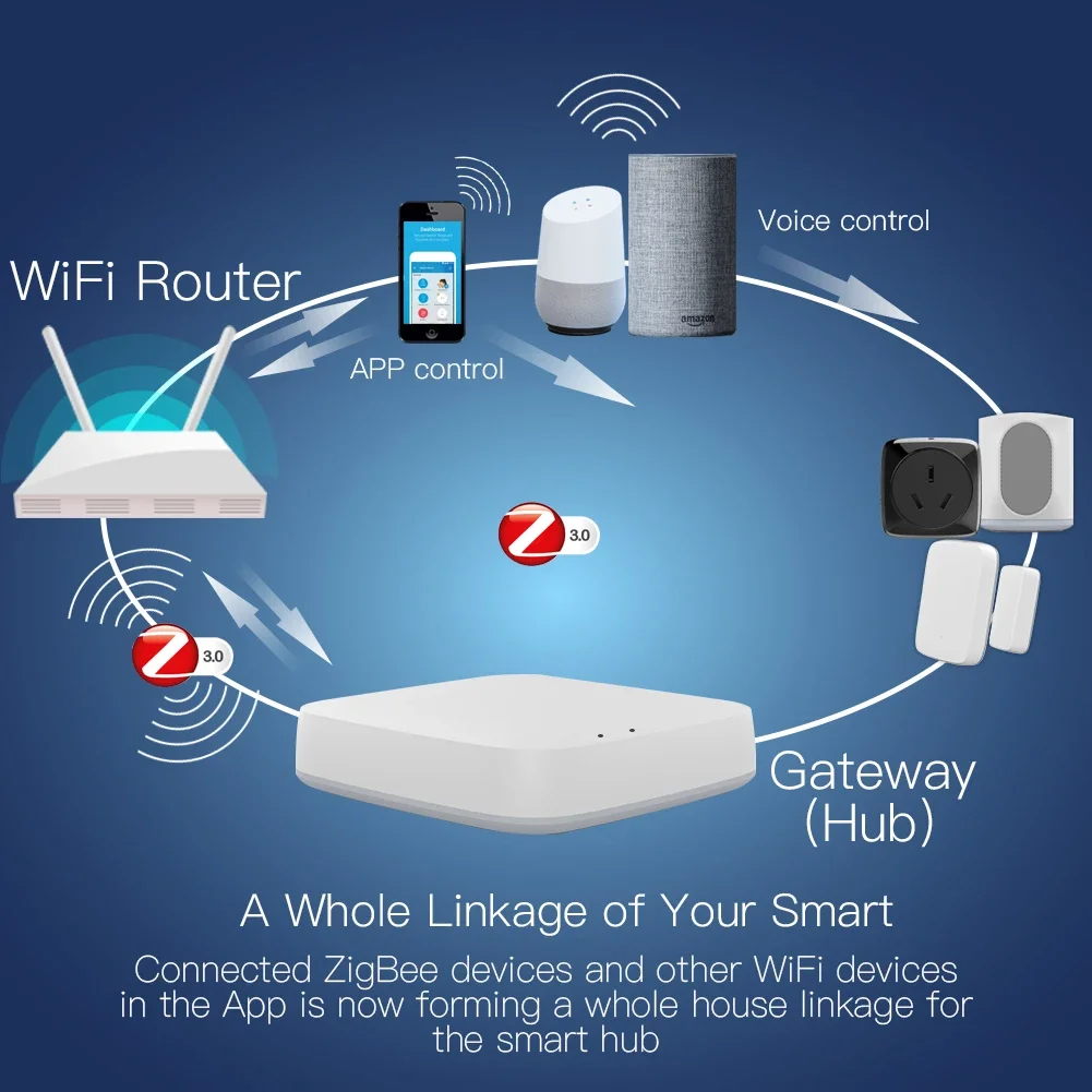 Tuya ZigBee 3.0 スマート ゲートウェイ ハブ - Smart Home Moes のレビューと価格